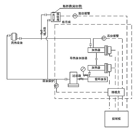 導(dǎo)熱油示意圖